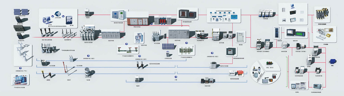 Chint Products